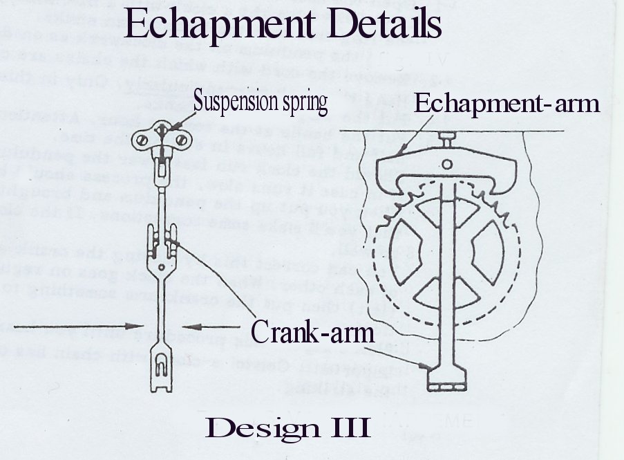 pendulum clock parts diagram
